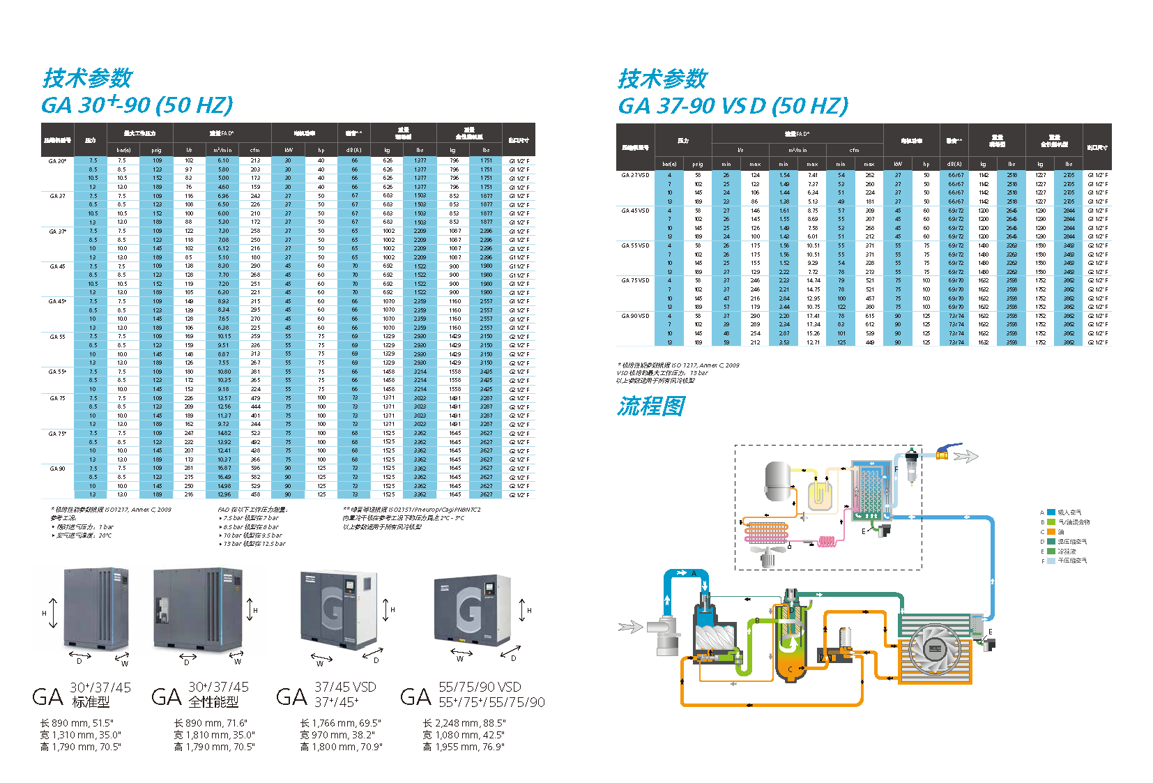 阿特拉斯空压机GA37、GA45、GA55、GA75、GA90技术参数
