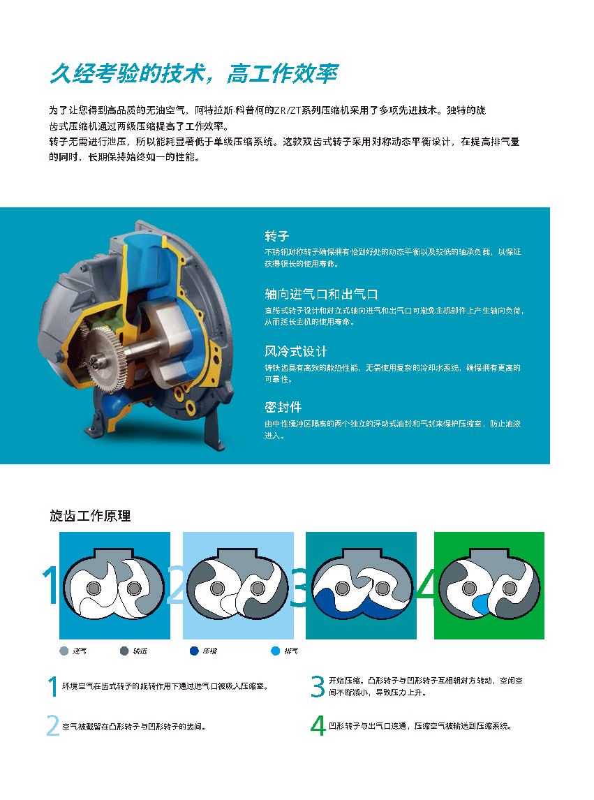 阿特拉斯无油旋齿空压机ZT15-37/ZR30-55VSD