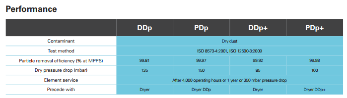 DDp(+) 和 PDp(+) 干性粉尘过滤器