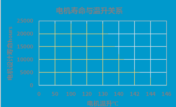 永磁电机是否存在退磁风险？