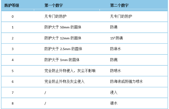 永磁电机是否存在退磁风险？