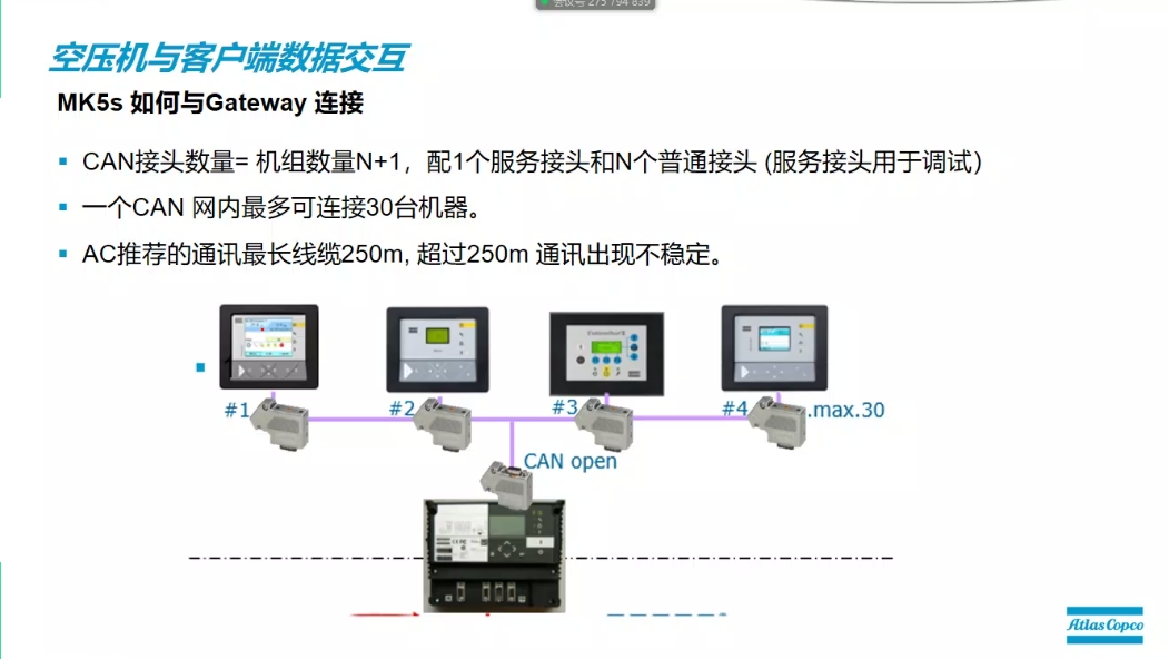 阿特拉斯远程通讯模块2230006800