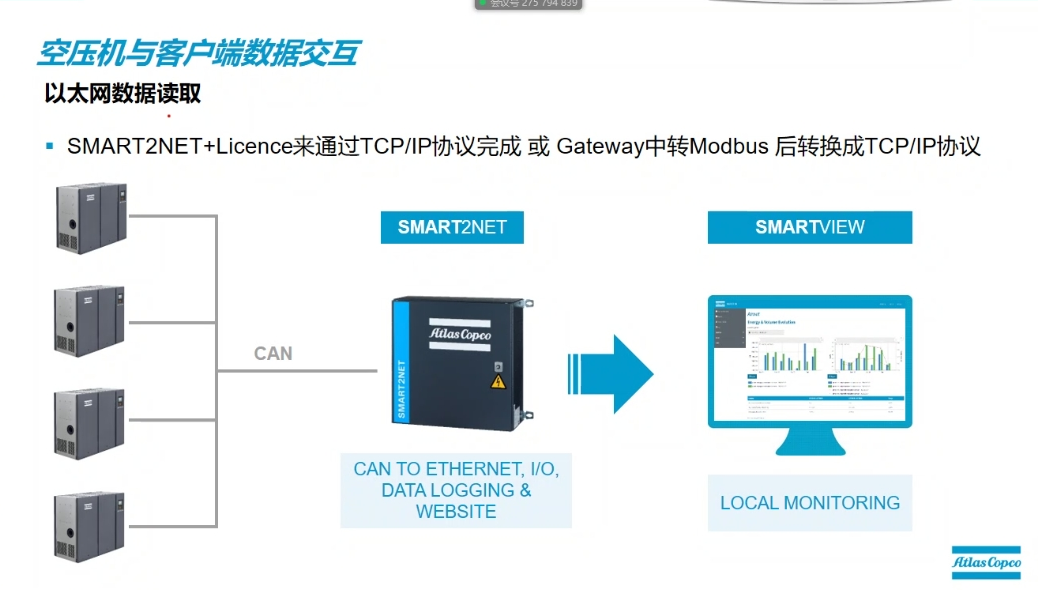 阿特拉斯远程通讯模块2230006800