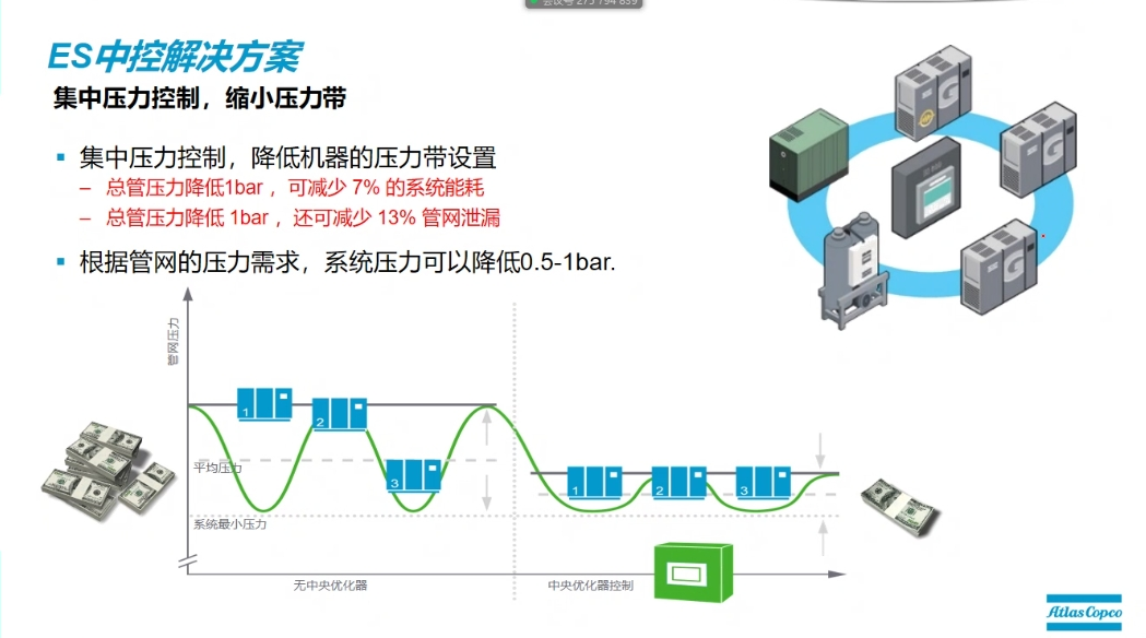 阿特拉斯ES4i ES6i ES6中控解决方案