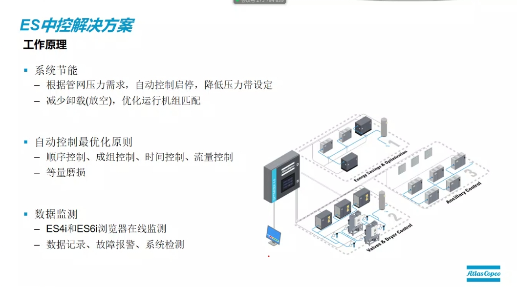 阿特拉斯ES4i ES6i ES6中控解决方案