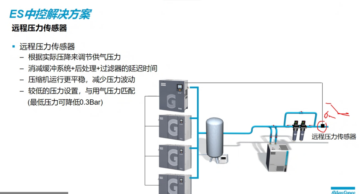 阿特拉斯ES4i ES6i ES6中控解决方案