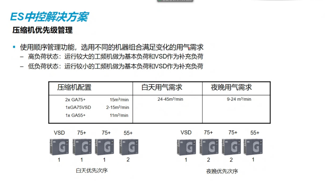 阿特拉斯ES4i ES6i ES6中控解决方案