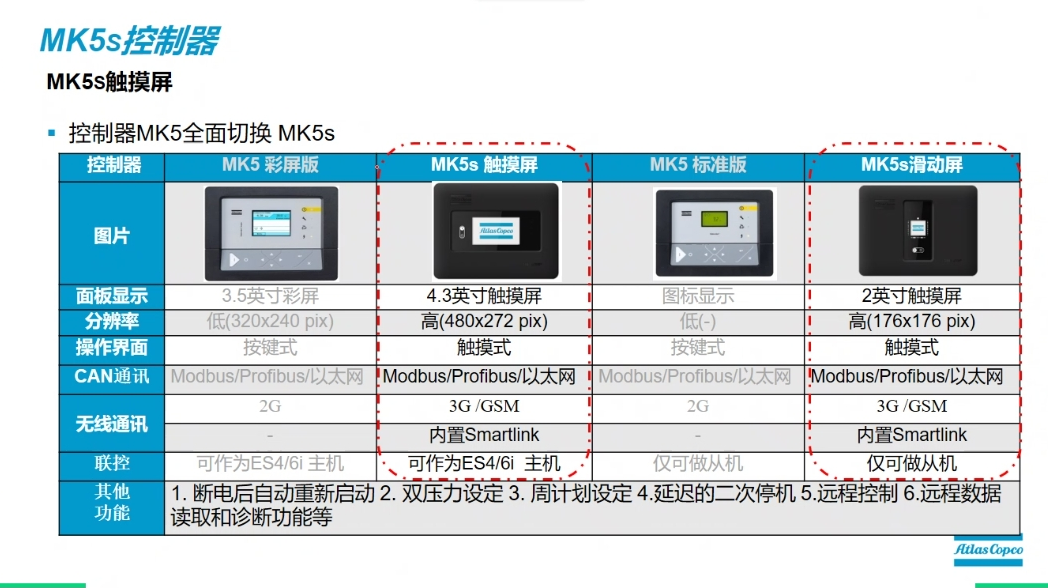 阿特拉斯新款MK5S控制器