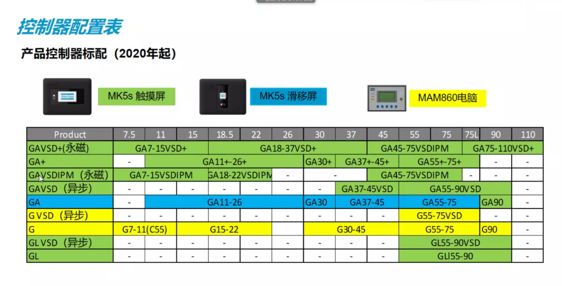 阿特拉斯新款MK5S控制器