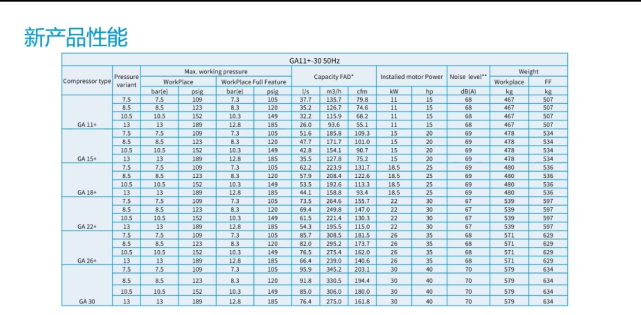 阿特拉斯空压机GA11+-30(11-30KW)