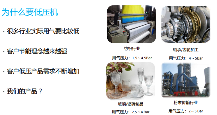 阿特拉斯低压空压机应用于纺织陶瓷玻璃化工等行业