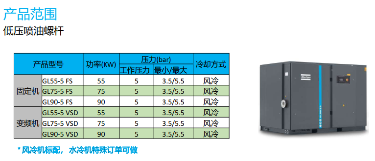 阿特拉斯低压空压机应用于纺织陶瓷玻璃化工等行业