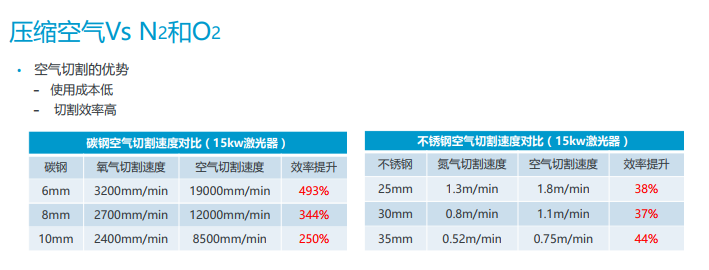 阿特拉斯空压机在激光切割行业的应用