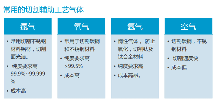 阿特拉斯空压机在激光切割行业的应用