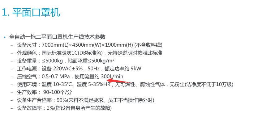 口罩机选用多大的空压机合适