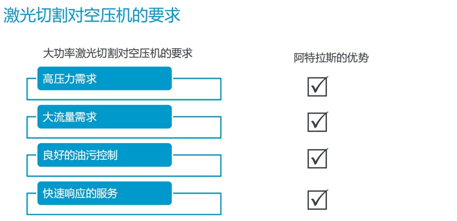 激光切割机配多大的空压机？