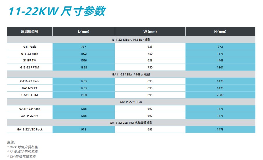 激光切割机配多大的空压机？