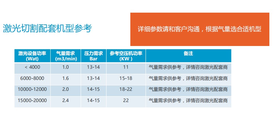 激光切割机配多大的空压机？