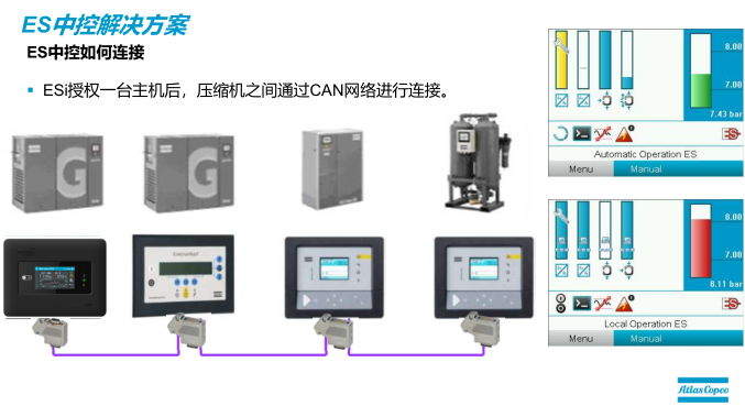ES中控解决方案
