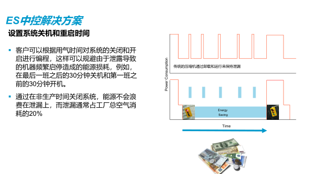ES中控解决方案