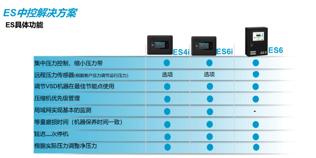 ES中控解决方案
