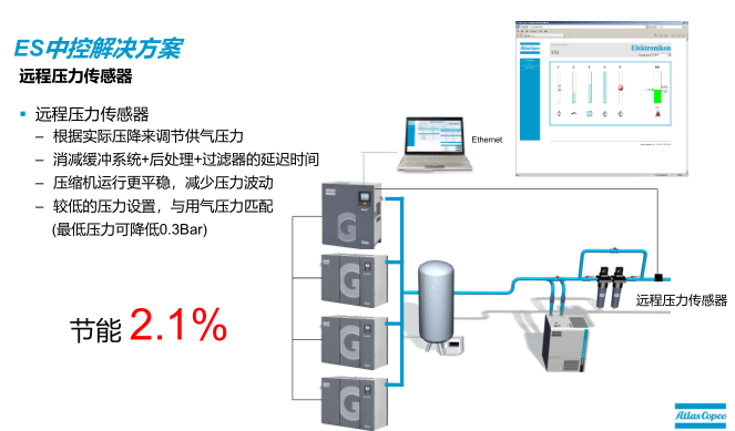 ES中控解决方案