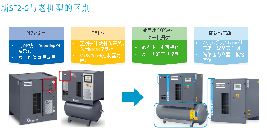 阿特拉斯无油涡旋机SF2-6新机发布