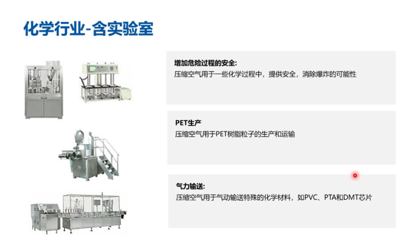 阿特拉斯空压机在各行业的用途