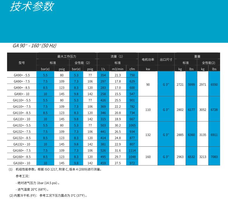 阿特拉斯空压机GA90+-160+/GA90-160VSD+(90-160KW)