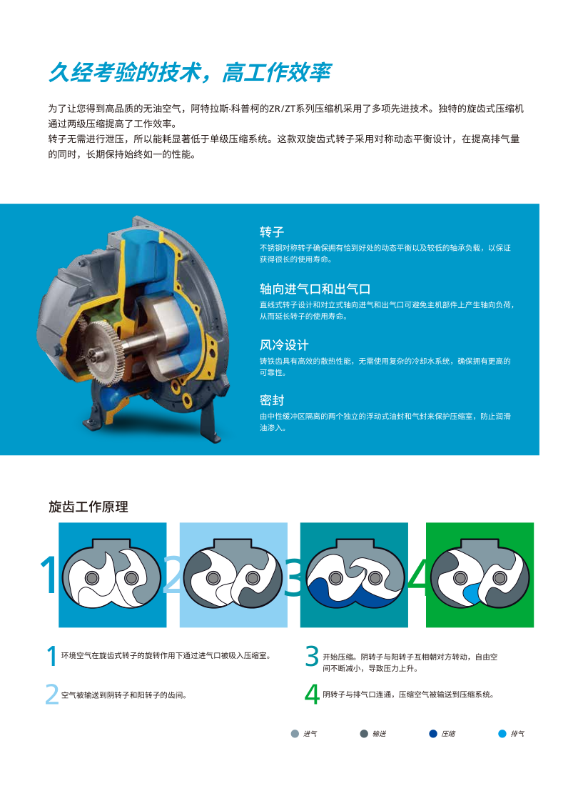 阿特拉斯无油旋齿空压机ZT15-45（15-45kw）