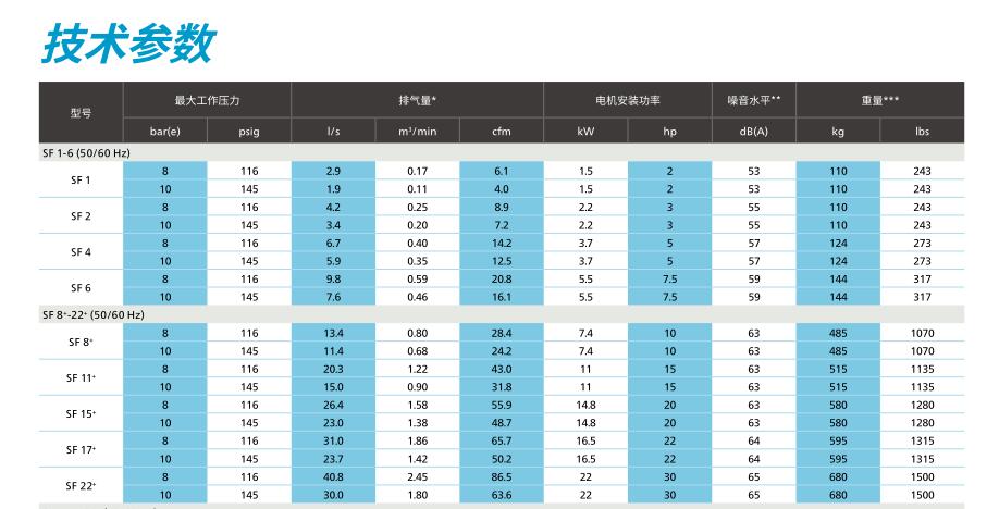 阿特拉斯无油涡旋机SF+8-22（7.4-22kw）