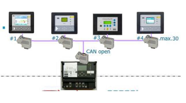 阿特拉斯通讯网关模块MK5 GATEWAY