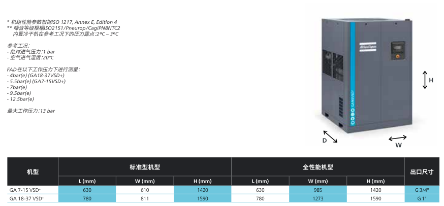 阿特拉斯空压机GA7-37VSD+ (7.5-37KW)永磁变频