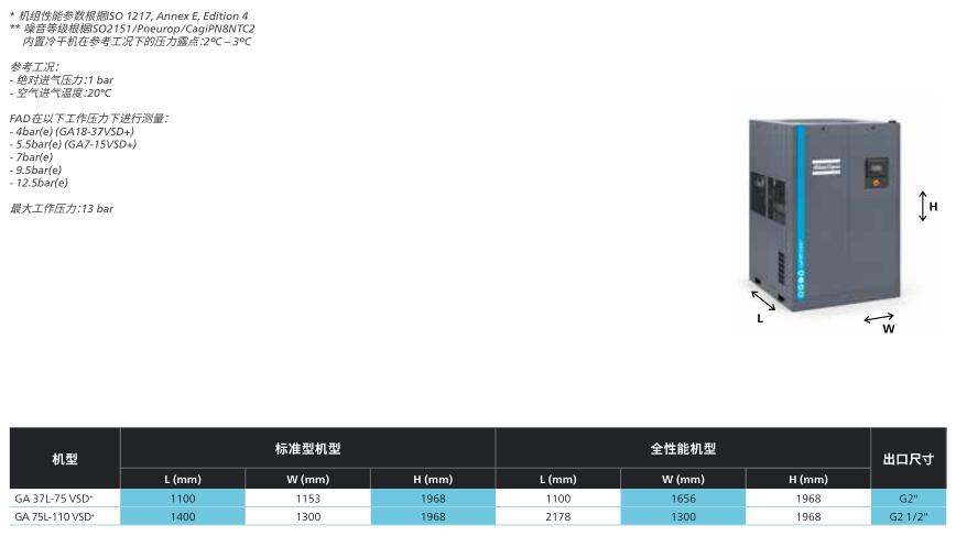 阿特拉斯空压机GA45-110VSD+(45-110KW)永磁变频