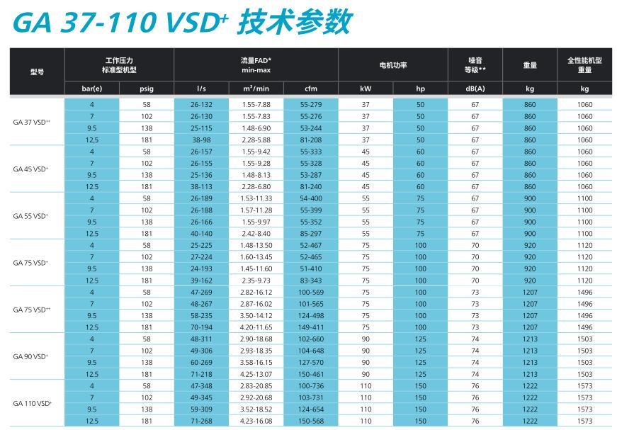 阿特拉斯空压机GA45-110VSD+(45-110KW)永磁变频