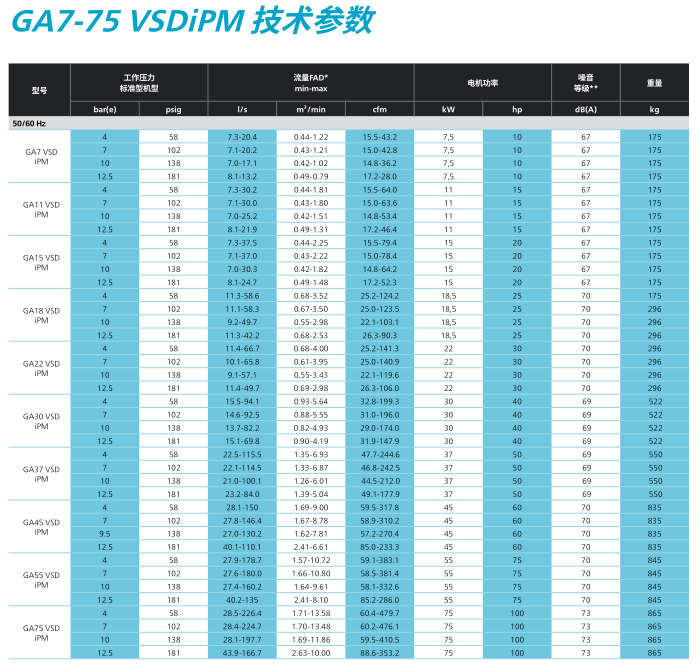 阿特拉斯空压机GA7-90VSD iPM油冷永磁系列