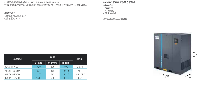 阿特拉斯空压机GA7-90VSD iPM油冷永磁系列