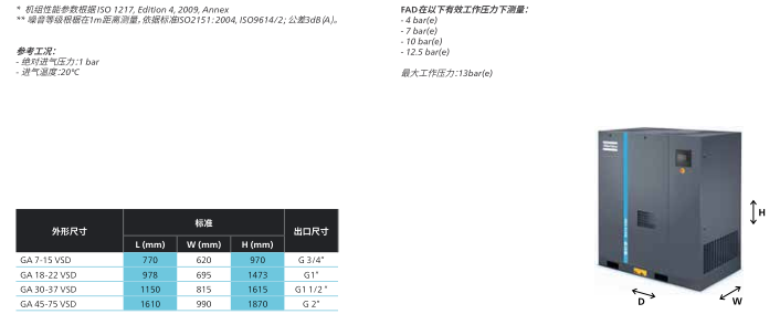 阿特拉斯空压机GA7-75VSD iPM油冷永磁系列