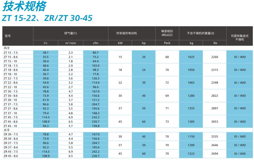 阿特拉斯无油旋齿空压机ZT15-45（15-45kw）