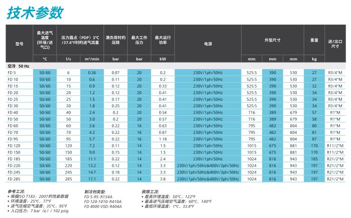 阿特拉斯冷干机FD25-285 高压系列
