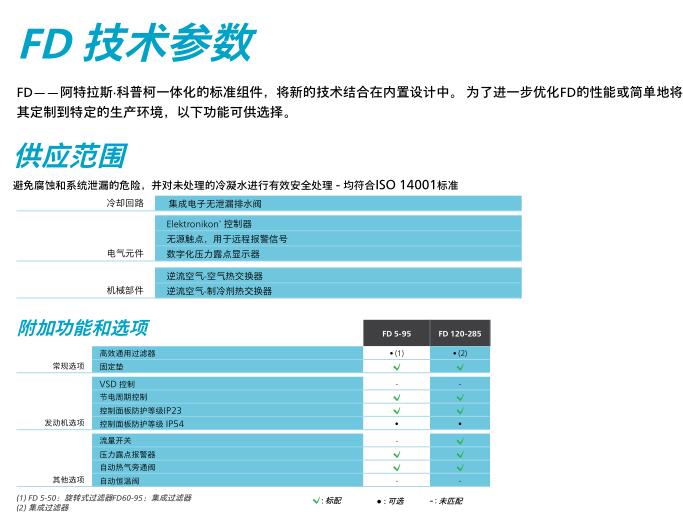 阿特拉斯冷干机FD25-285 高压系列