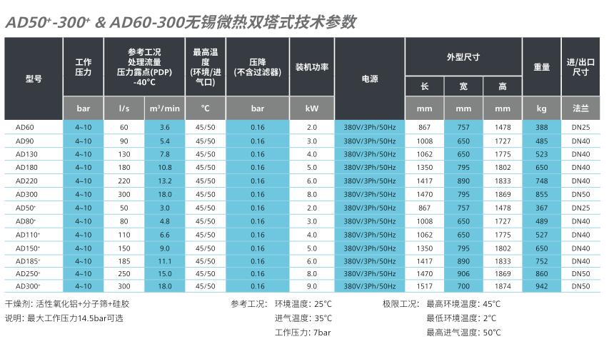 阿特拉斯微热吸干机AD60-300