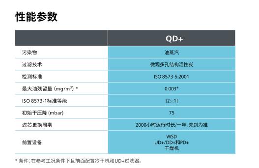 QD+油蒸汽过滤器