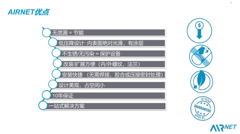 阿特拉斯AIRnet压缩空气捷能管道