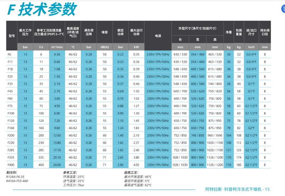 阿特拉斯冷干机F6-400