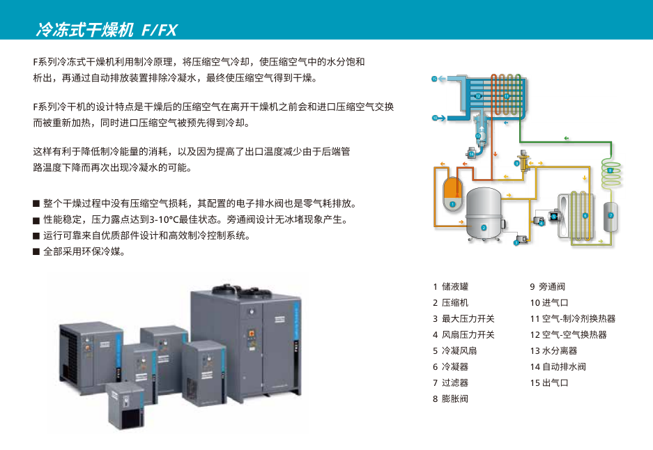 阿特拉斯冷干机F330A-1670A