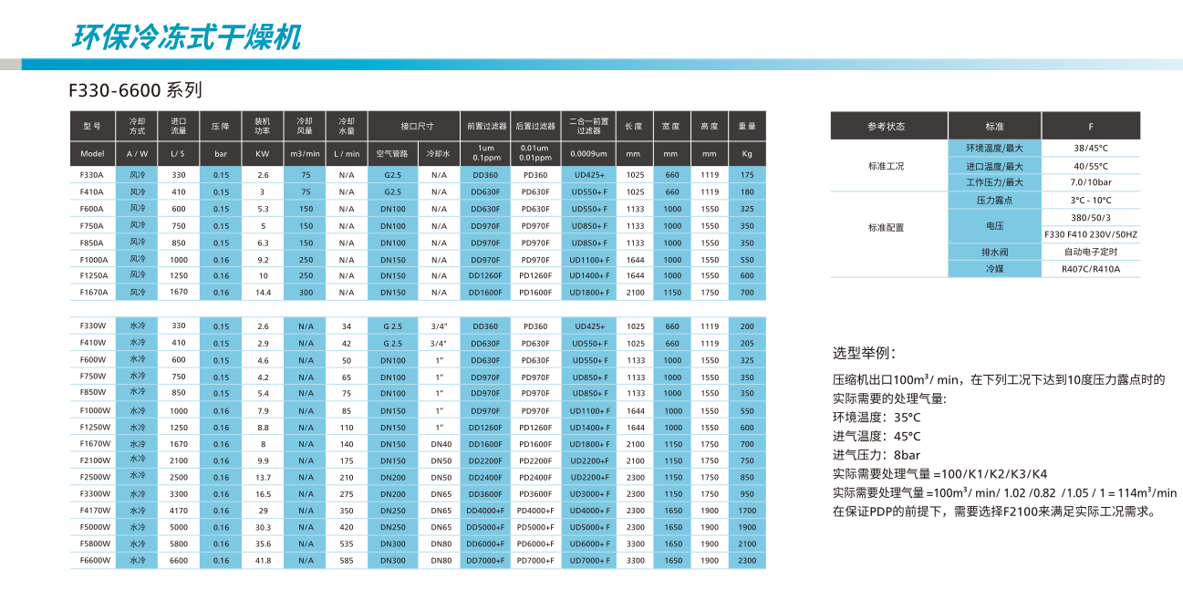 阿特拉斯冷干机F330A-1670A