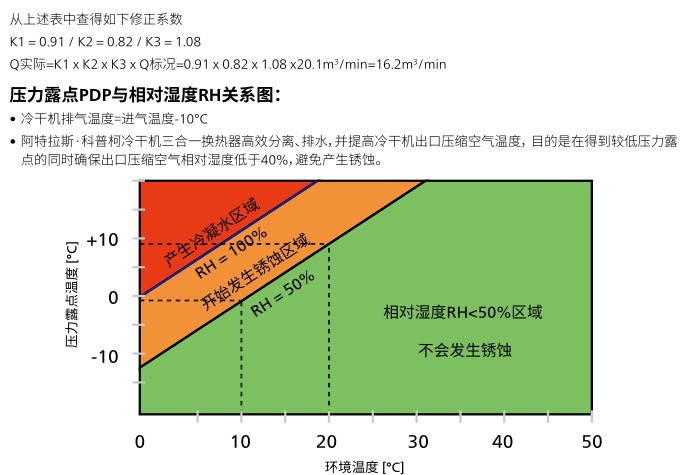 阿特拉斯冷干机F6-400