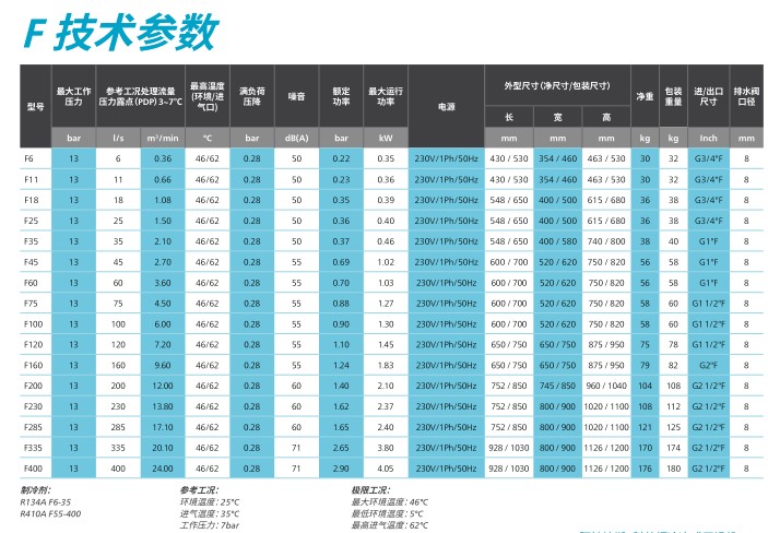 阿特拉斯冷干机F6-400